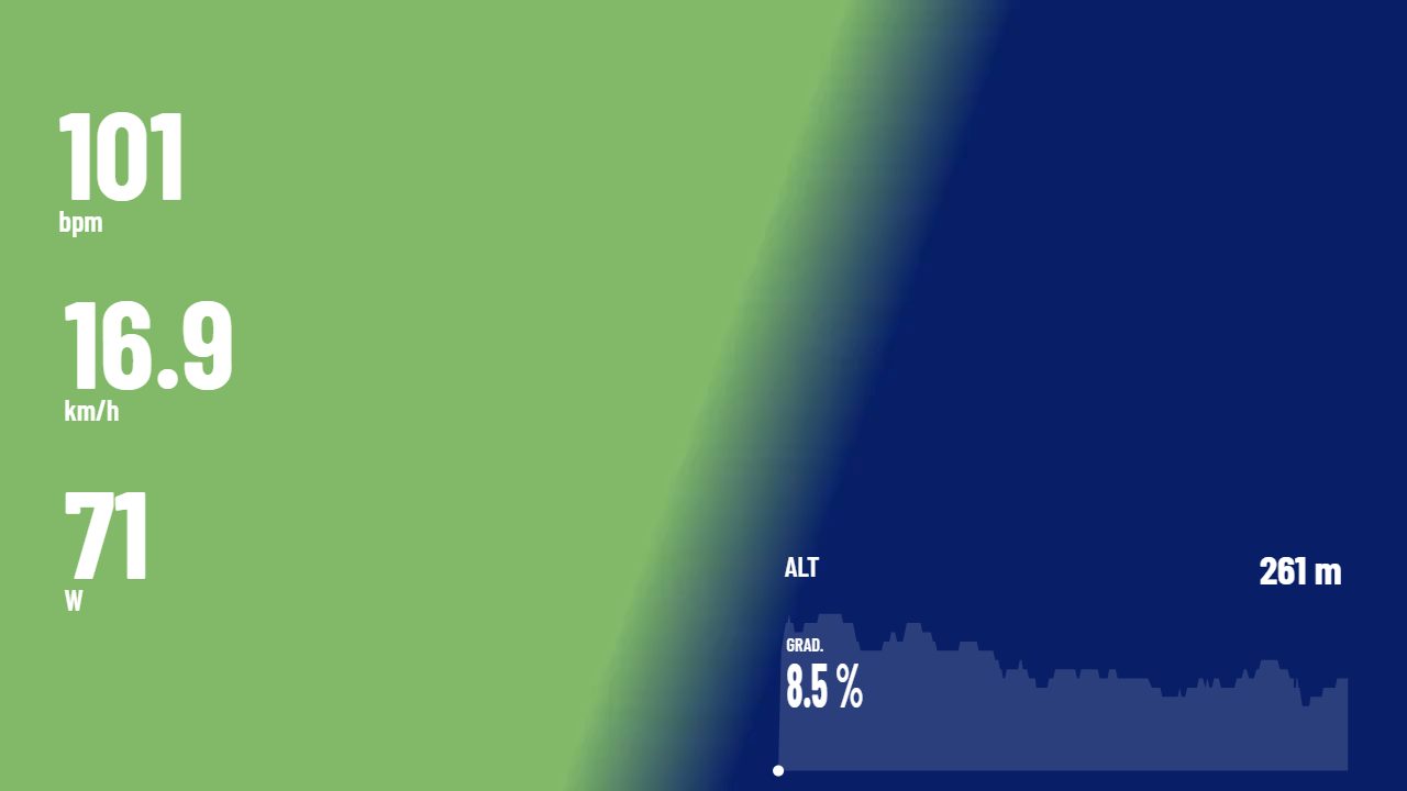 Horizontal video with power, HR and speed overlay